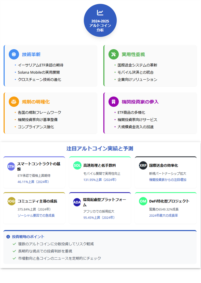 altcoin-bunseki-senryaku.png