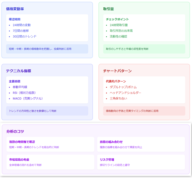 altcoin-chartbunseki-point.png