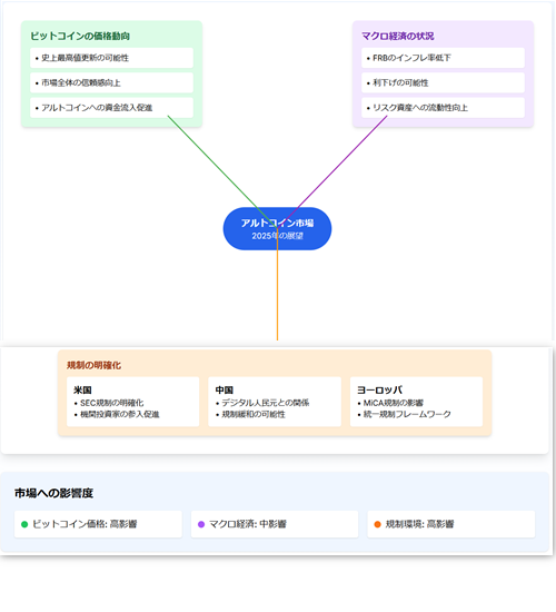 altcoin-eikyo-yoin.png