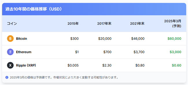 altcoin-kakakurate-hyou.png