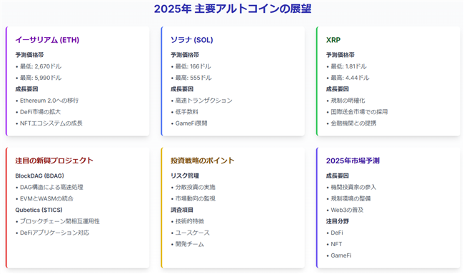 altcoin-tyumoku-tosisenryaku.png